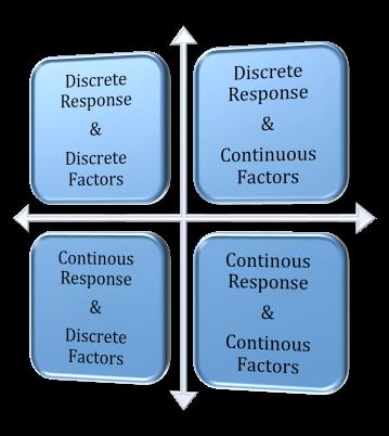 Choosing a Statistical Test