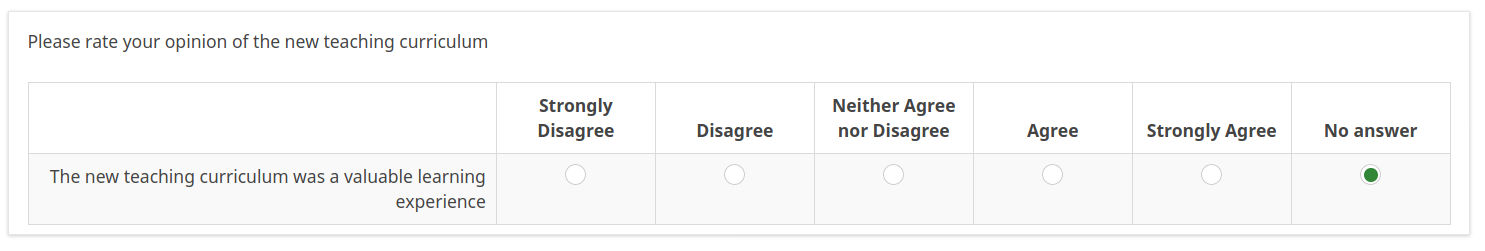 Likert Response Format