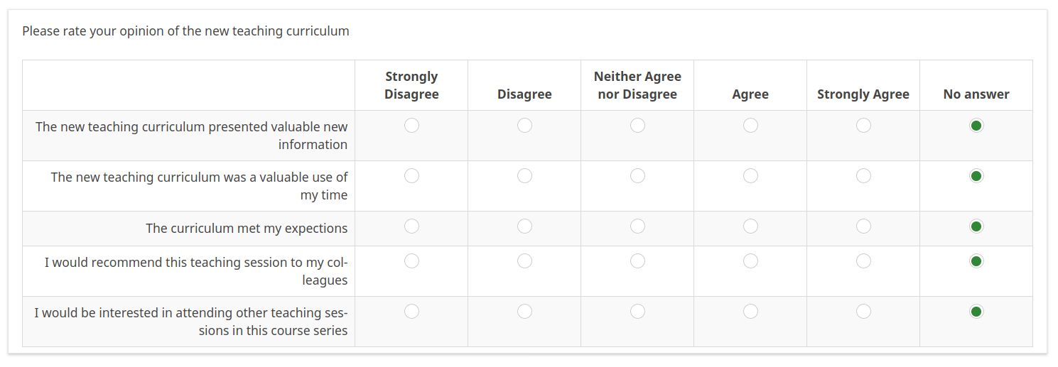 Three Ways to Analyze Likert Scales - Avoiding the Likert Crush - The ...