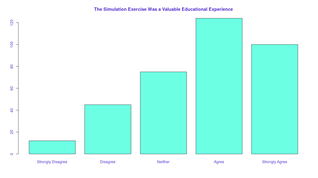 Likert Scale Visualization