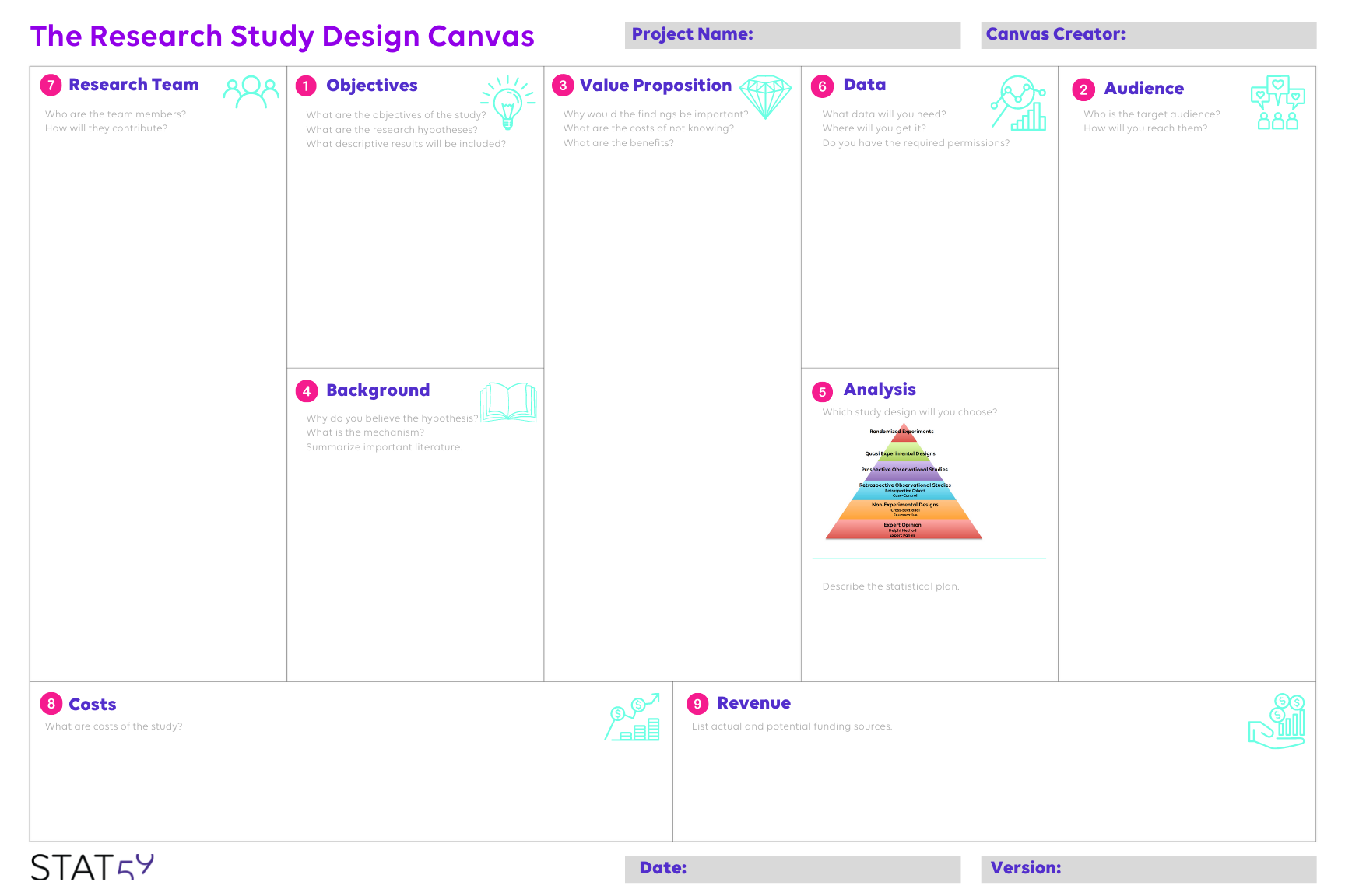 The Research Study Design Canvas